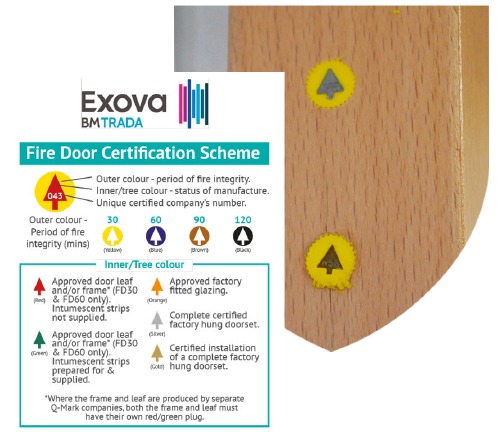 Exova Door Plug