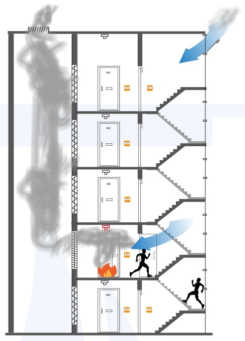 Typical example of natural smoke ventilation shaft and top of stairwell AOV