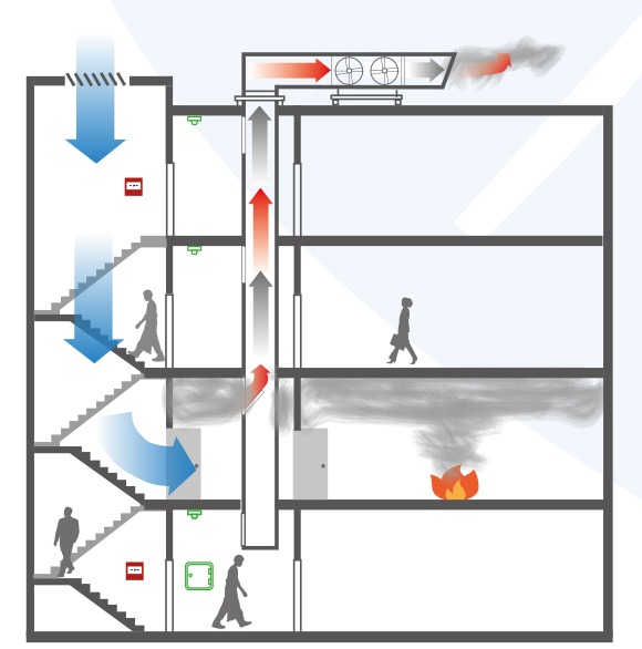 Typical example of mechanical ventilation