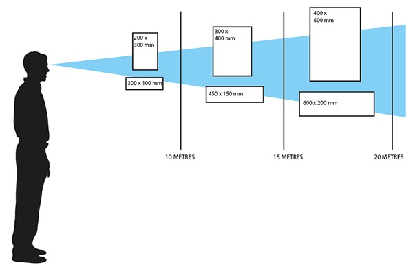 signage diagram