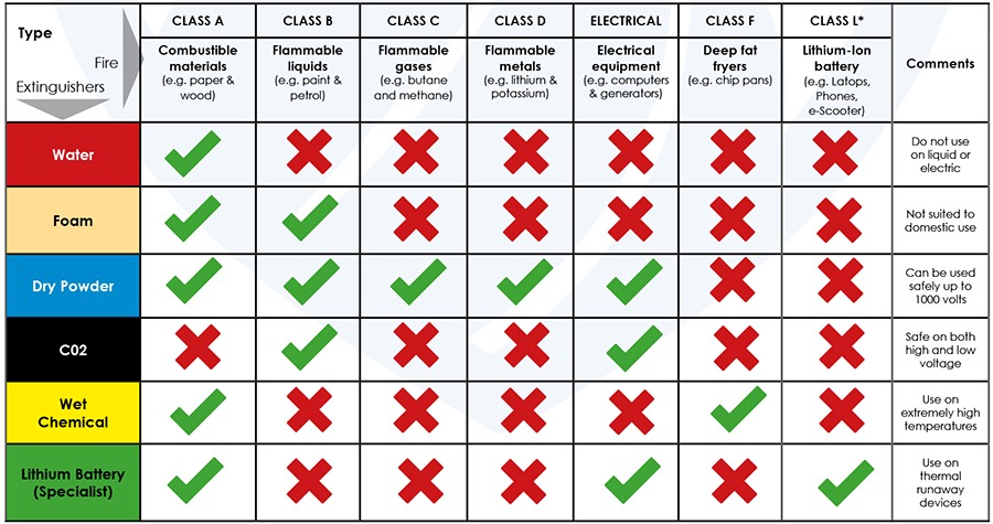 Extinguisher Class Table 2026