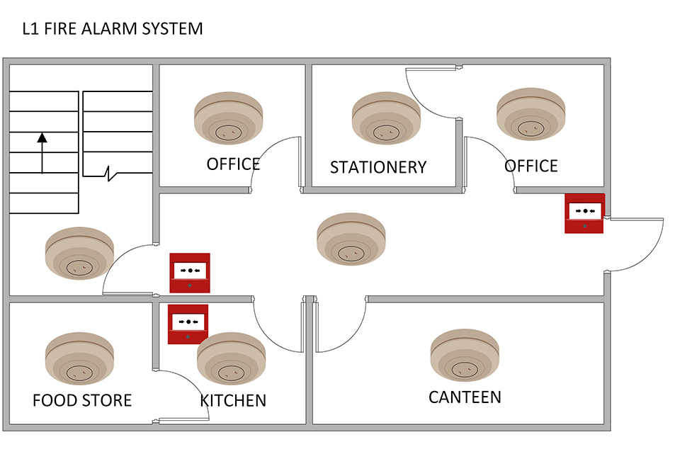 L1 Category Fire Alarm System