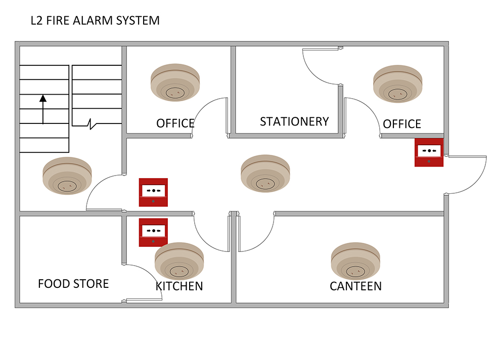 L2 Category Fire Alarm System