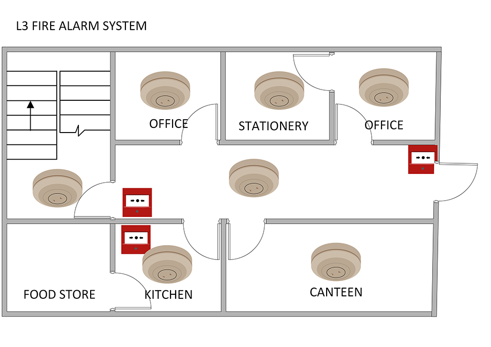 L3 Category Fire Alarm System