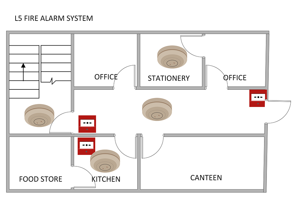 L5 Category Fire Alarm System